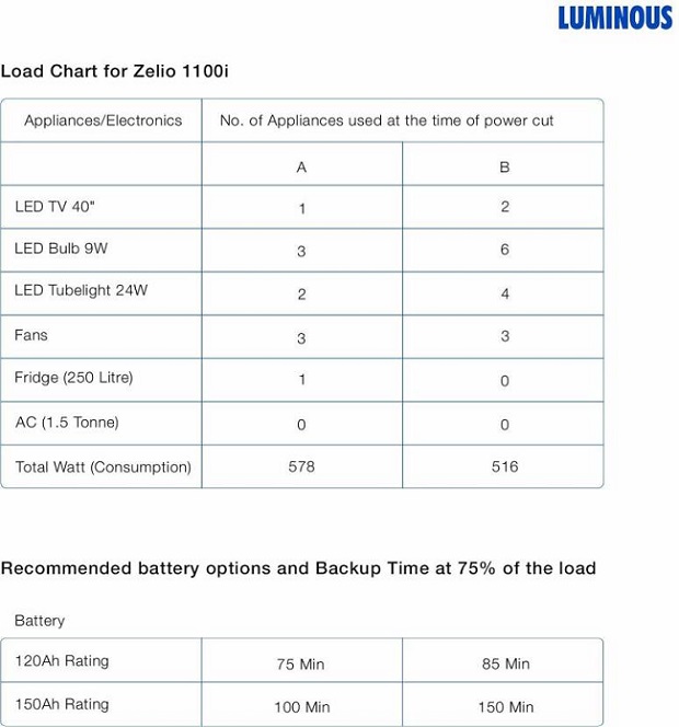 Buy Luminous Zelio 1100i Pure Sine Wave Inverter at Best Price ...